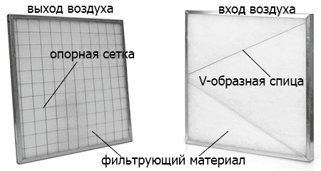 Карманный фильтр